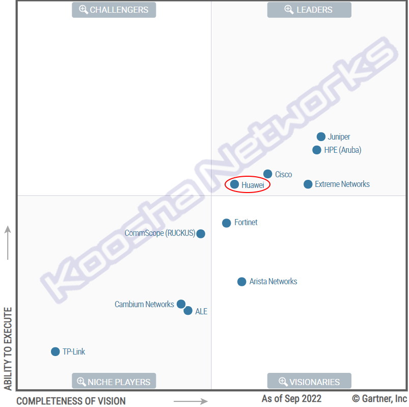 2022 Gartner Magic Quadrant for Wired and Wireless LAN Access Infrastructure